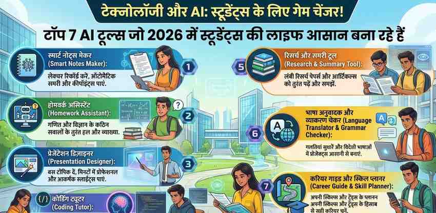 Top 7 AI Tools Jo 2026 Me Students Ki Life Aasan Bana Rahe Hain